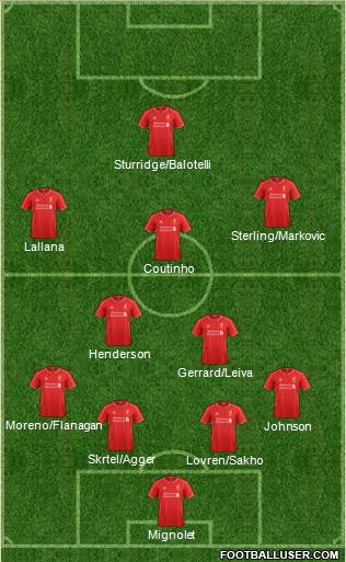 Liverpool Formation 2014