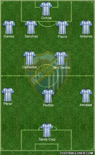 Málaga C.F., S.A.D. Formation 2014