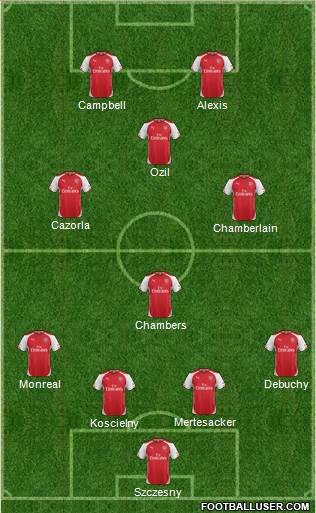 Arsenal Formation 2014