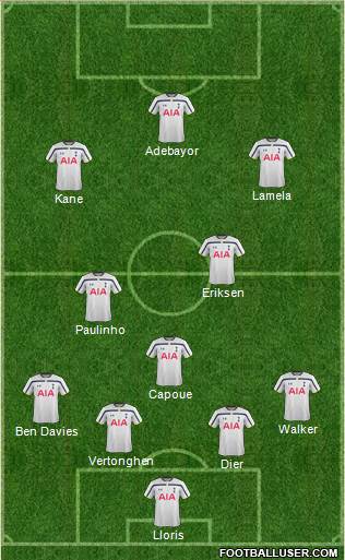 Tottenham Hotspur Formation 2014