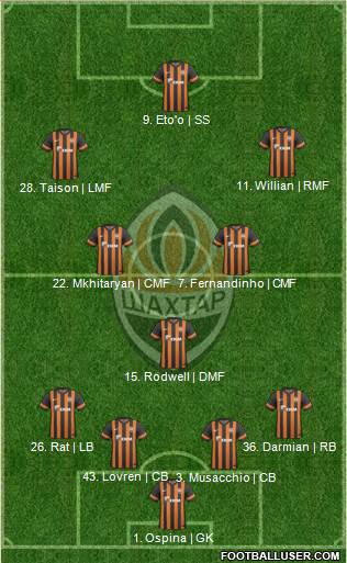 Shakhtar Donetsk Formation 2014