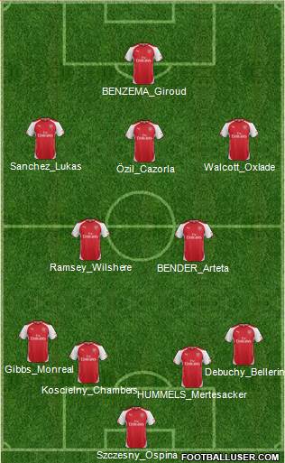 Arsenal Formation 2014