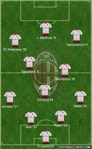A.C. Milan Formation 2014