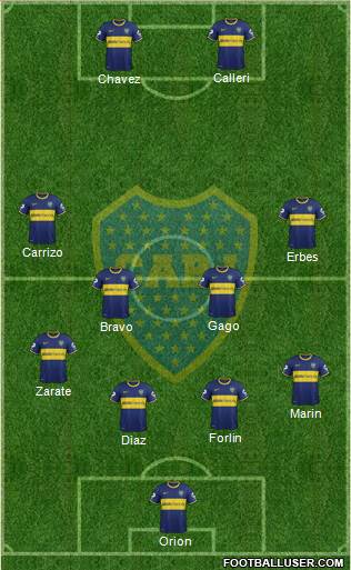 Boca Juniors Formation 2014
