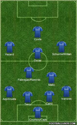Chelsea Formation 2014