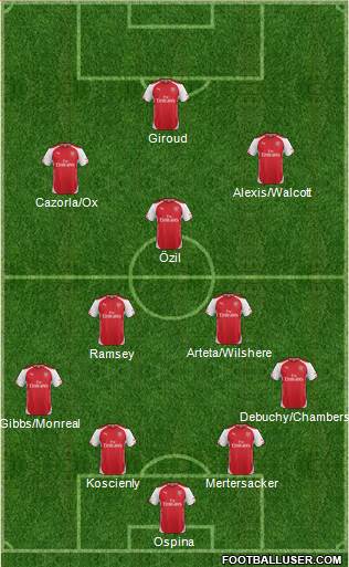 Arsenal Formation 2014
