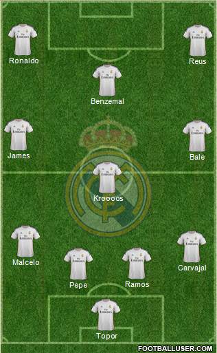 Real Madrid C.F. Formation 2014