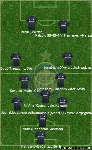 F.C. Internazionale Formation 2014
