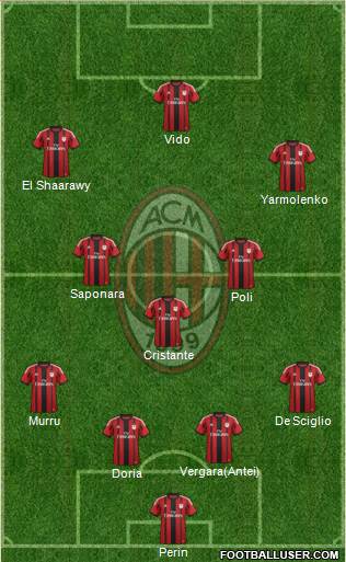 A.C. Milan Formation 2014