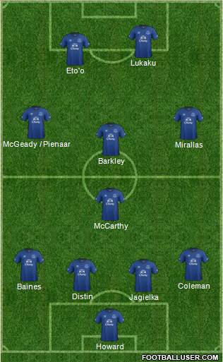 Everton Formation 2014