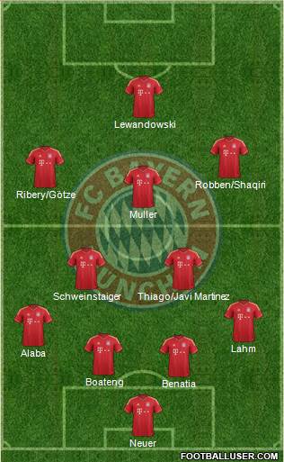 FC Bayern München Formation 2014