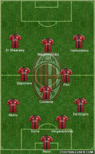 A.C. Milan Formation 2014