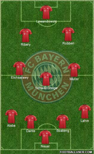 FC Bayern München Formation 2014