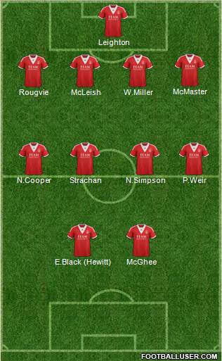 Aberdeen Formation 2014