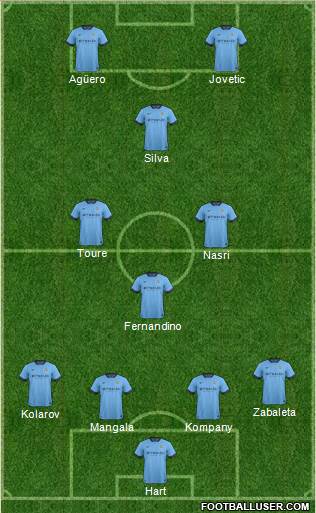 Manchester City Formation 2014