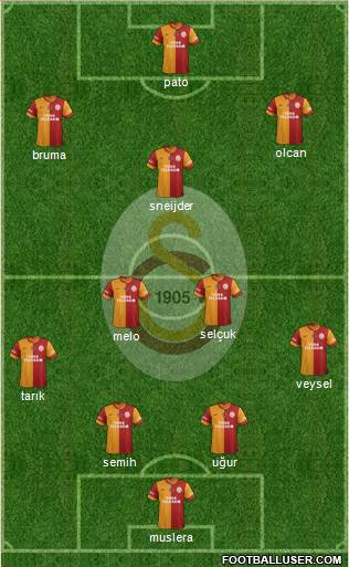 Galatasaray SK Formation 2014