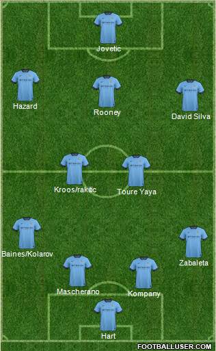 Manchester City Formation 2014