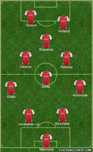 Arsenal Formation 2014