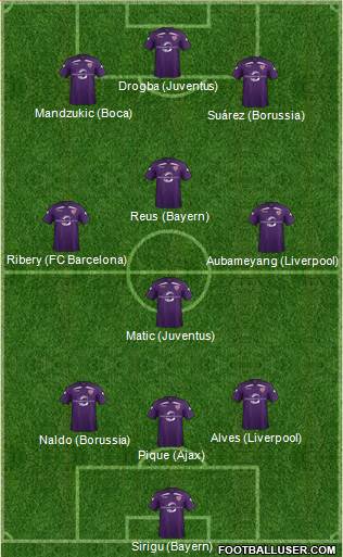 Austin Aztex Formation 2014