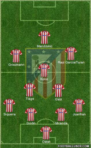 C. Atlético Madrid S.A.D. Formation 2014