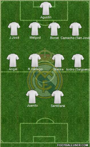 Real Madrid C.F. Formation 2014
