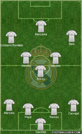 Real Madrid C.F. Formation 2014