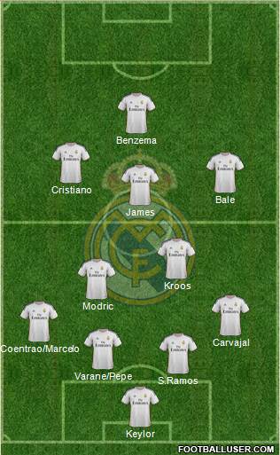 Real Madrid C.F. Formation 2014