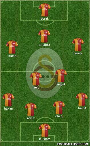 Galatasaray SK Formation 2014