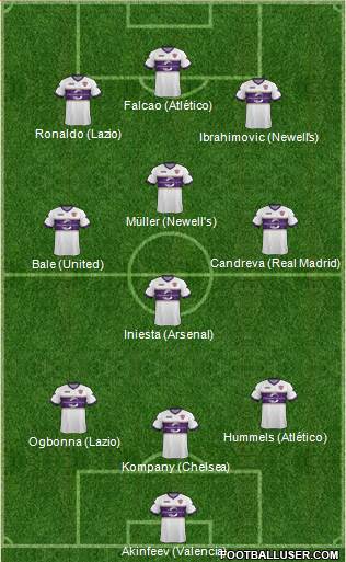 Austin Aztex Formation 2014
