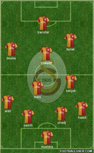 Galatasaray SK Formation 2014