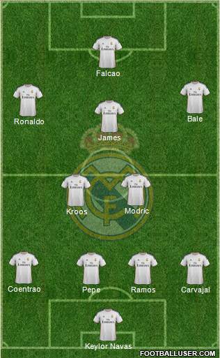 Real Madrid C.F. Formation 2014