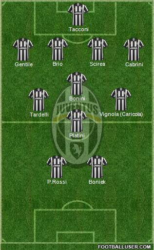 Juventus Formation 2014
