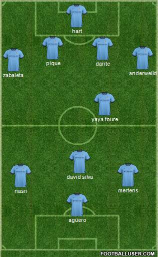 Manchester City Formation 2014