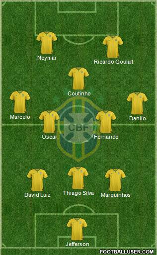 Brazil Formation 2014