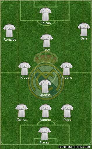 Real Madrid C.F. Formation 2014
