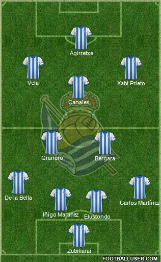 Real Sociedad S.A.D. Formation 2014