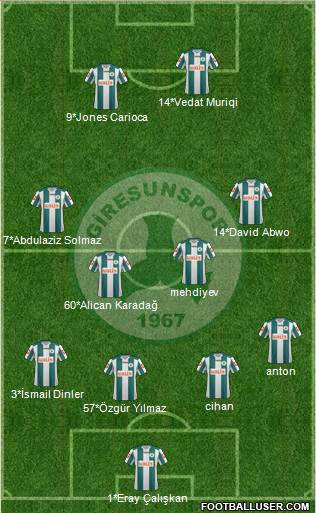 Giresunspor 4-4-2 football formation