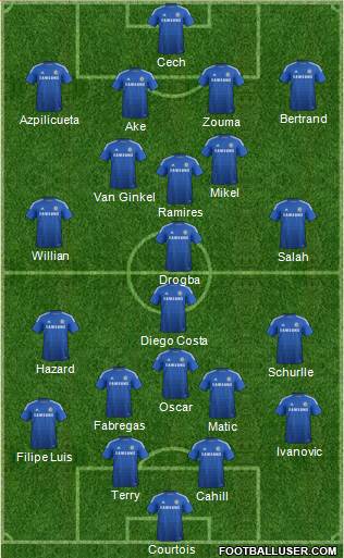 Chelsea Formation 2014