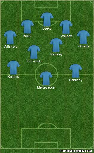 Arsenal Formation 2014