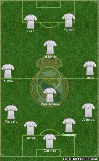 Real Madrid C.F. Formation 2014