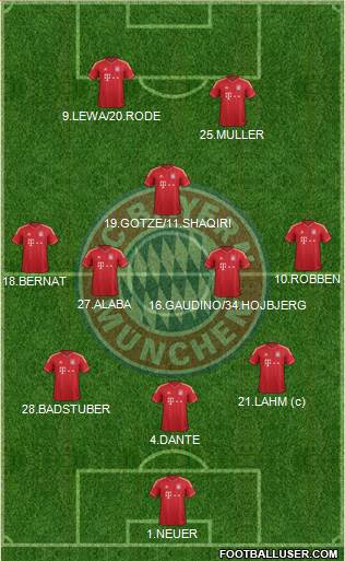 FC Bayern München Formation 2014