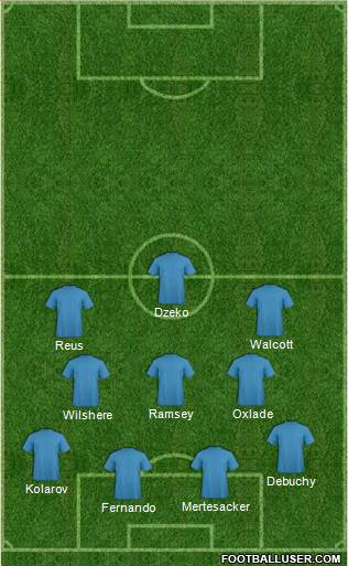 Arsenal Formation 2014