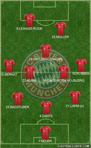 FC Bayern München Formation 2014