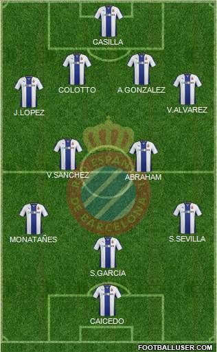 R.C.D. Espanyol de Barcelona S.A.D. Formation 2014
