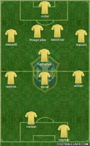 Brazil Formation 2014