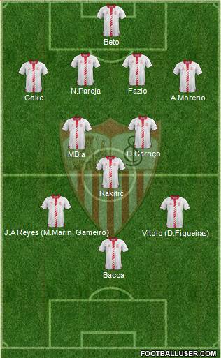 Sevilla F.C., S.A.D. Formation 2014
