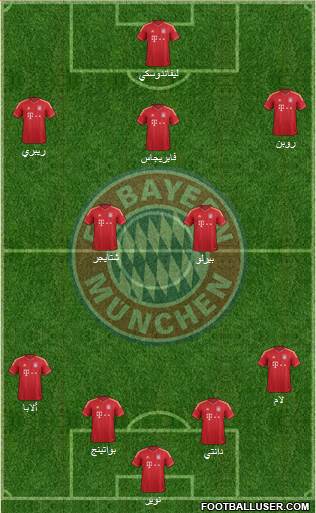 FC Bayern München Formation 2014