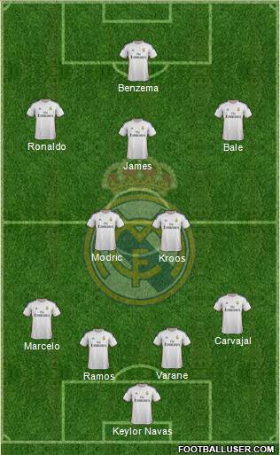 Real Madrid C.F. Formation 2014