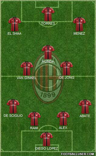 A.C. Milan Formation 2014