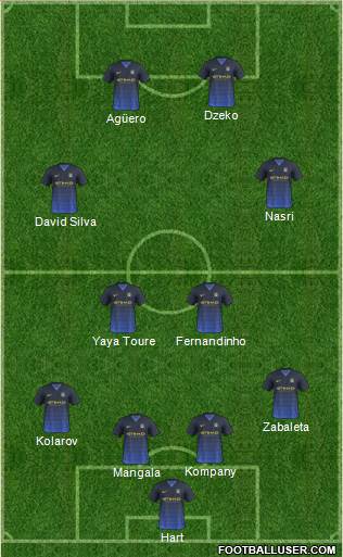Manchester City Formation 2014